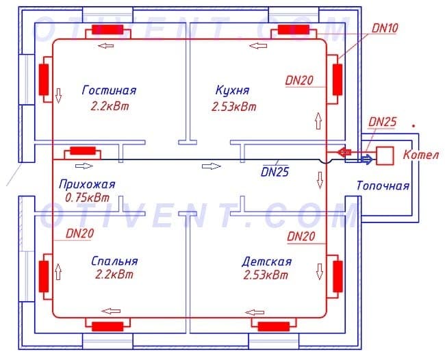 Et-rør varmesystem lavet af polypropylen-lægningsdiagram i et etagers hus Design af en Leningrad-lejlighed i et etagers hus