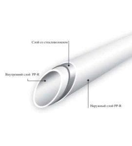 Foto - glasfiberforstærket polypropylen