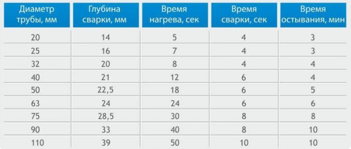 Lodning af polypropylenrør med egne hænder: installationsregler, tips, fejl