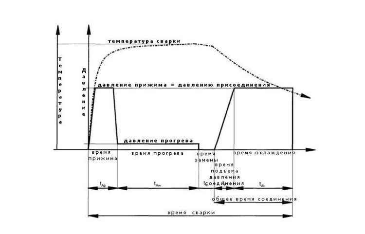 Lodning af polypropylenrør: svejseregler og fejlanalyse