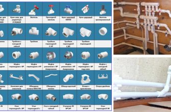 Beslag til polypropylenrør.