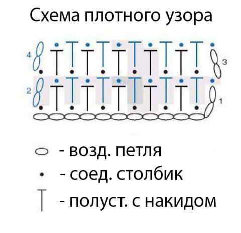 Virkattu kuvio lämpimille puseroille
