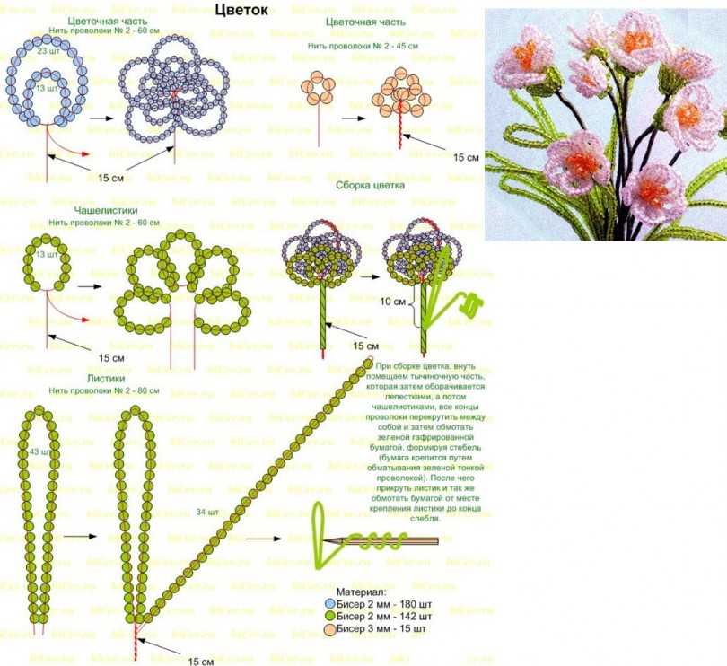 الحرف اليدوية من الخرز ذات المخططات: أمثلة للصور ومقاطع الفيديو - تعليمات ، وصف لصنع الحرف اليدوية من الخرز