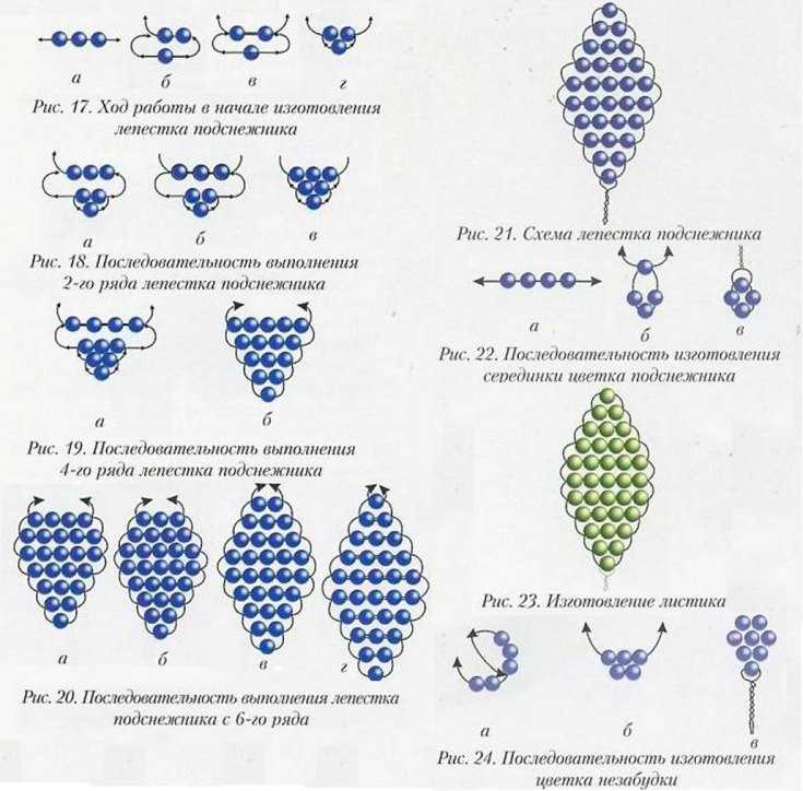 الحرف اليدوية من الخرز ذات المخططات: أمثلة للصور ومقاطع الفيديو - تعليمات ، وصف لصنع الحرف اليدوية من الخرز