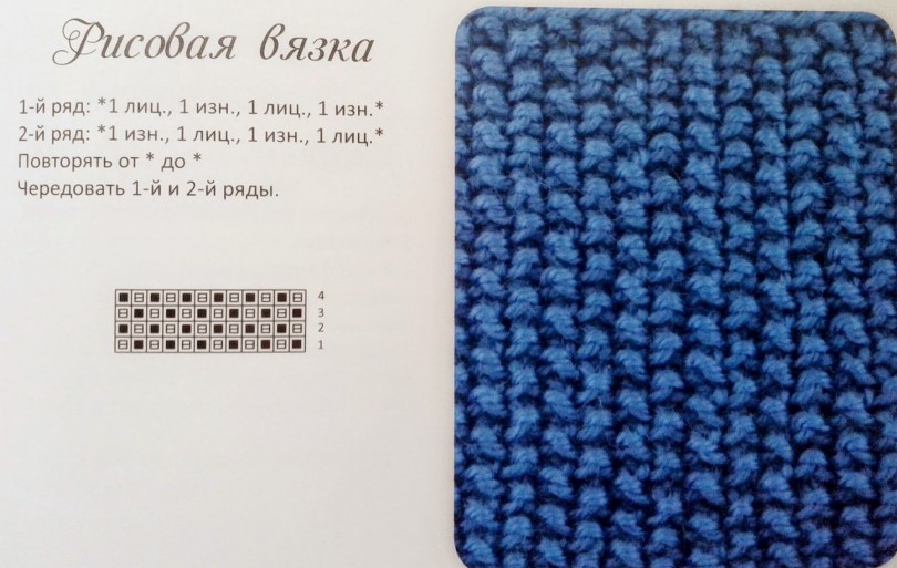 Enkle strikkeopskrifter til begyndere: ordninger med en beskrivelse