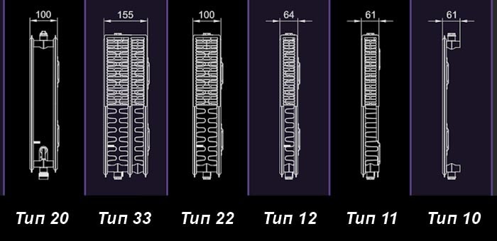 Opdeling af stålradiatorer i typer