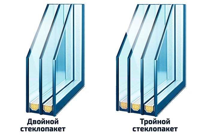 Vinduer med termoruder