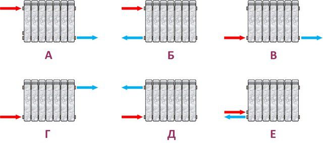 Diagrammer til indsættelse af radiatorer i varmekredsen