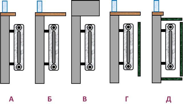 Batteriets varmeafledning påvirkes af stedet og metoden for deres installation i rummet.