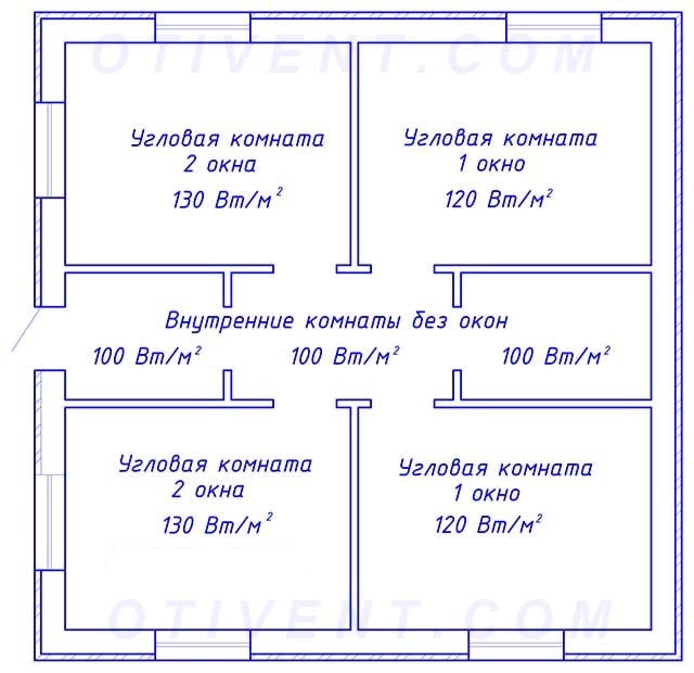 Beregning af varmetab over bygningsarealet