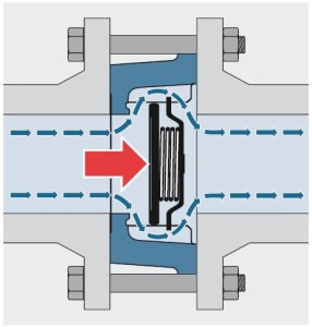 Βαλβίδα ελέγχου θέρμανσης - τύποι βαλβίδων για συστήματα θέρμανσης, σκοπός και λειτουργικά χαρακτηριστικά τους