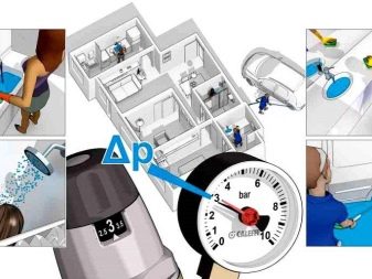 Regulátor tlaku vody vo vodovodnom systéme - typy, inštalácia