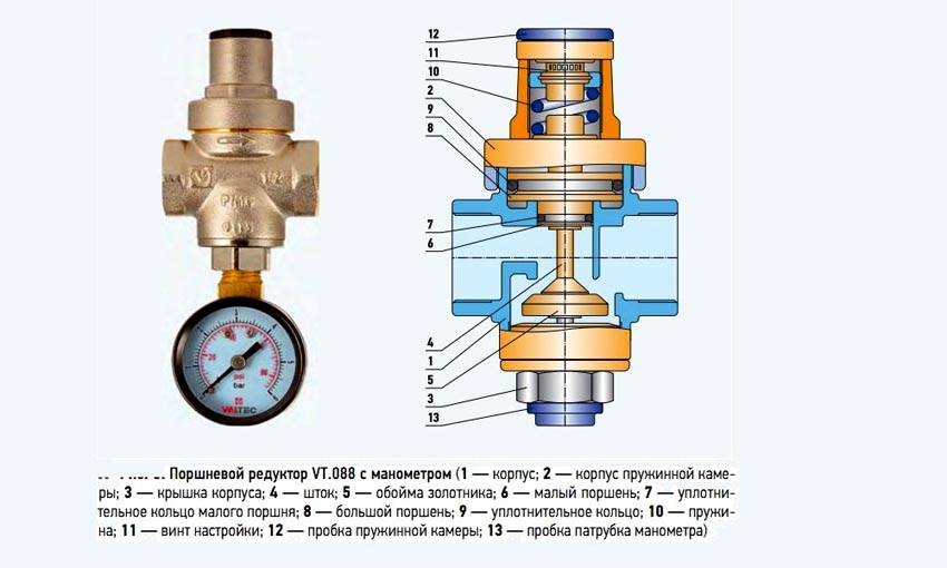 Diagram redukcie piestu Diagram redukcie piestu