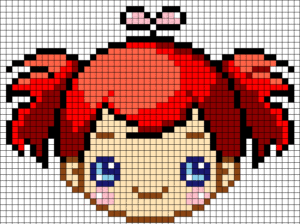 diagramy ľudských tvárí