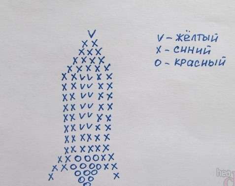 helmiä käsitöitä 9. toukokuuta mennessä