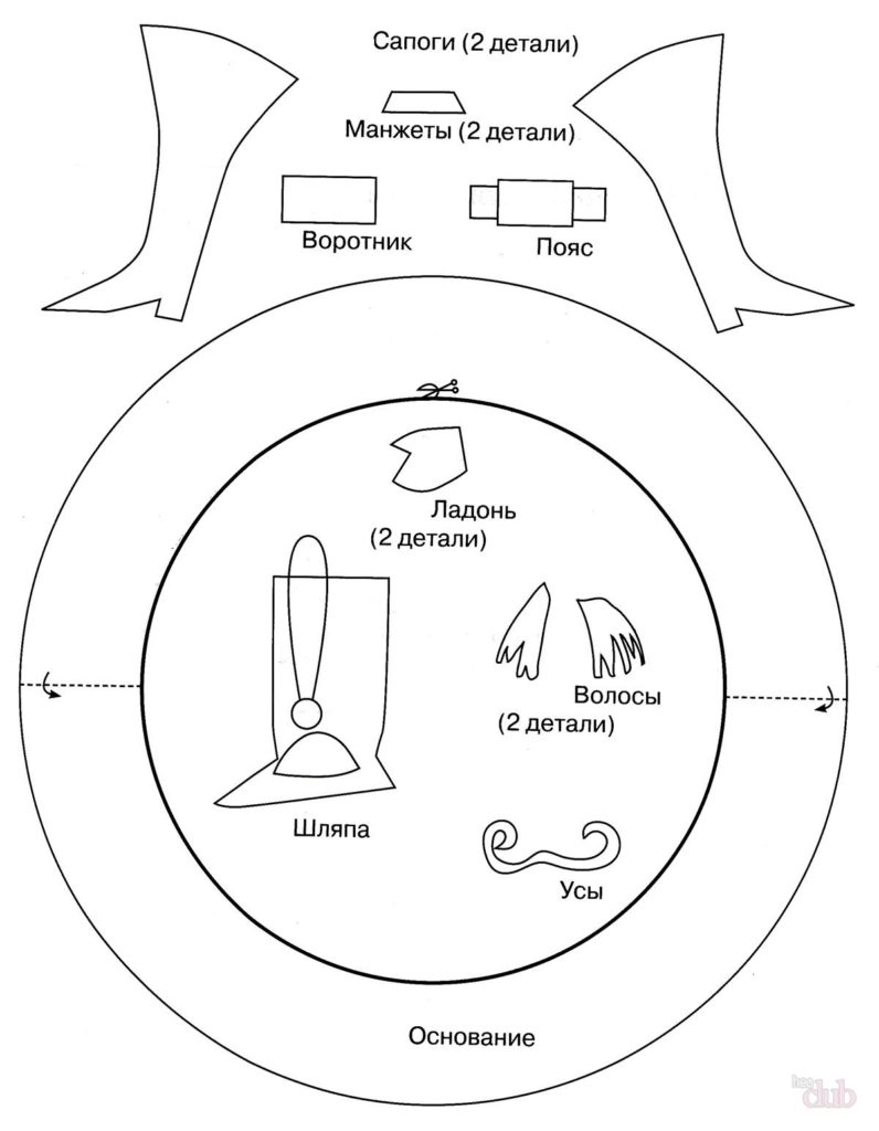 millaisia käsitöitä voidaan tehdä 9. toukokuuta