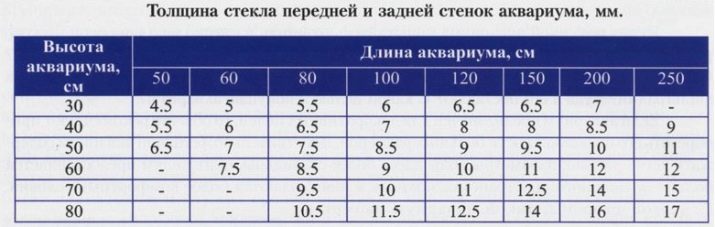 Kotitekoiset akvaariot-kaikkien saatavilla: tee-se-itse-akvaario kotona: kuinka tehdä lasia, kuinka liimata, video
