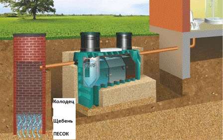 خزان للصرف الصحي للمنزل