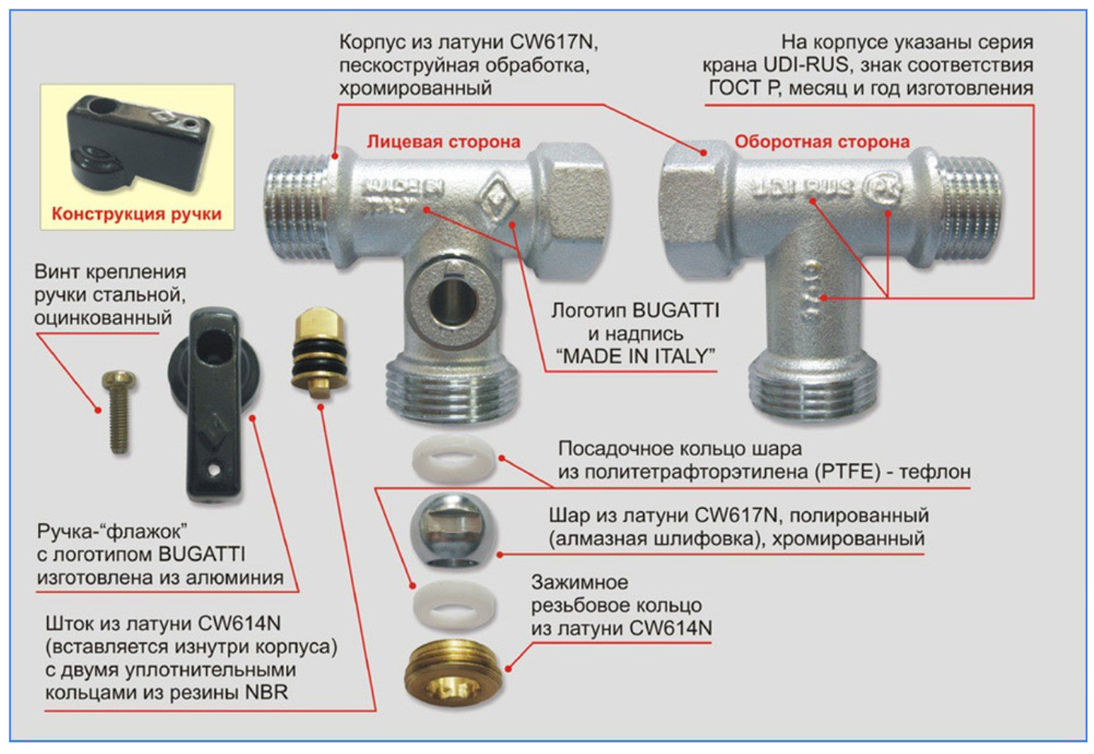 صمامات بوجاتي الكروية