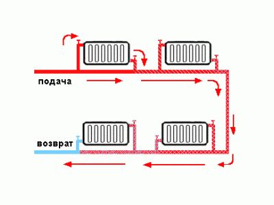 Διαγράμματα συστήματος θέρμανσης: φωτογραφία, συμβουλές ειδικών