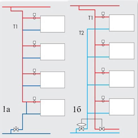 Σύστημα θέρμανσης δύο σωλήνων πολυώροφου κτιρίου
