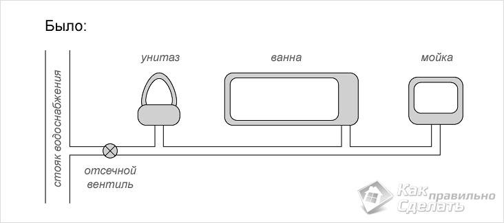 I dette tilfælde er trykket svagt.