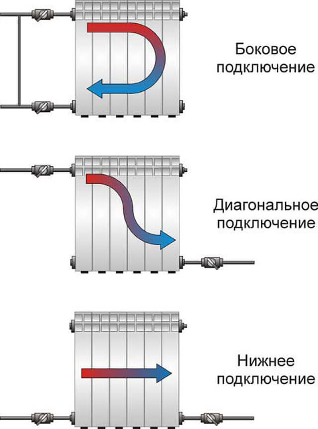 ledningsdiagram for en radiator i en lejlighed