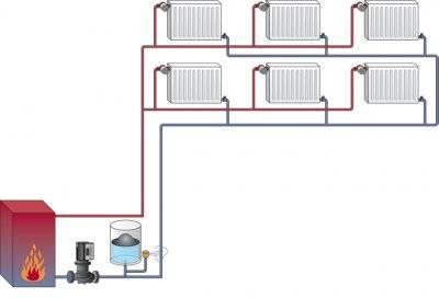Tilslutning af radiatorer i et privat hus - tilslutningsmetoder, diagrammer