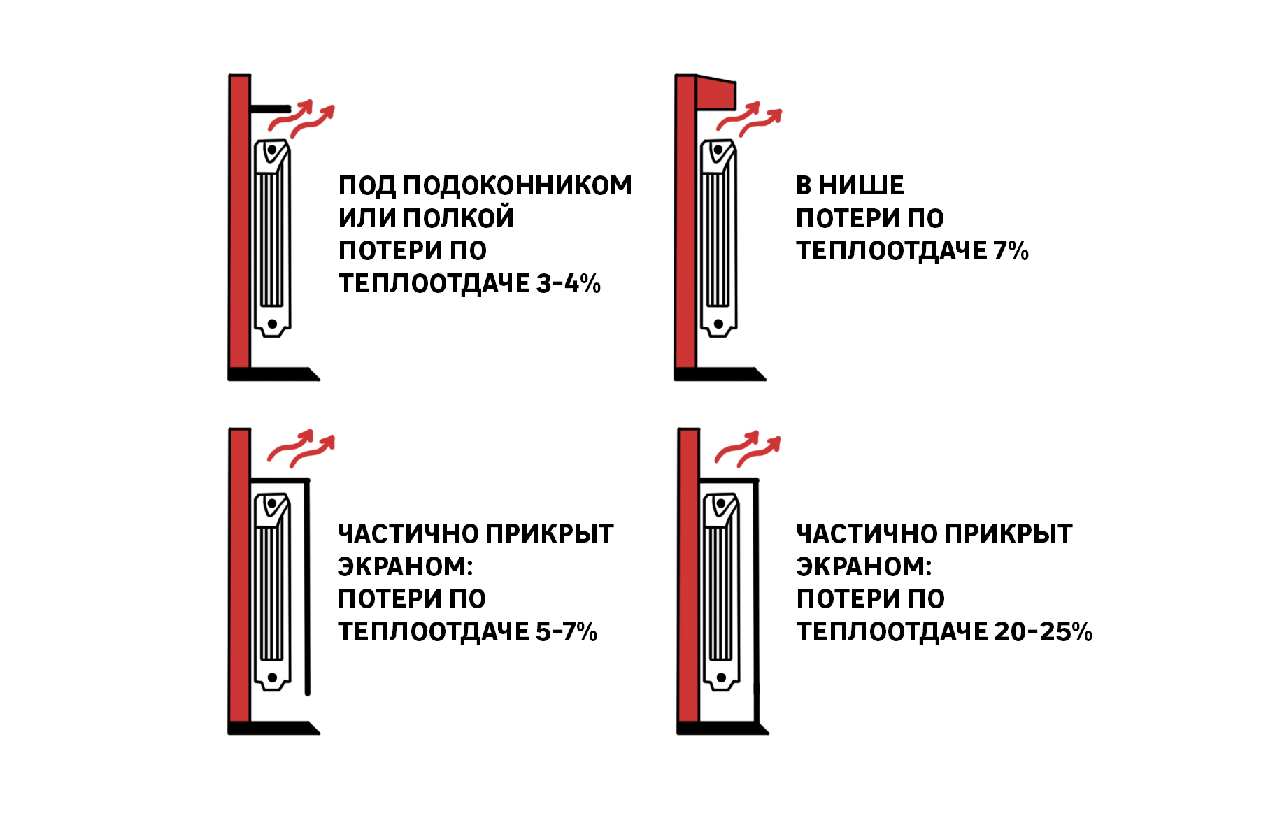 Metoder og diagrammer til tilslutning af radiatorer: hvordan man installerer det korrekt