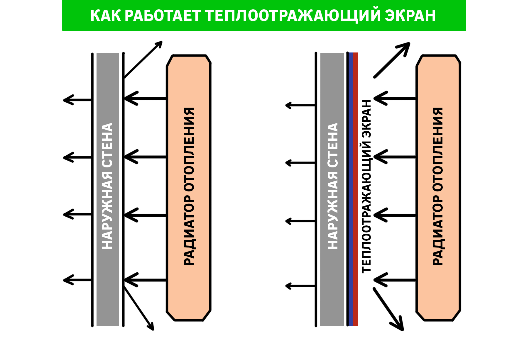 Metoder og diagrammer til tilslutning af radiatorer: hvordan man installerer det korrekt