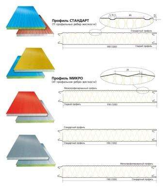 Použitie stenových sendvičových panelov umožňuje znížiť zaťaženie základov, čo zaisťuje významnú kvalitu hotovej konštrukcie.