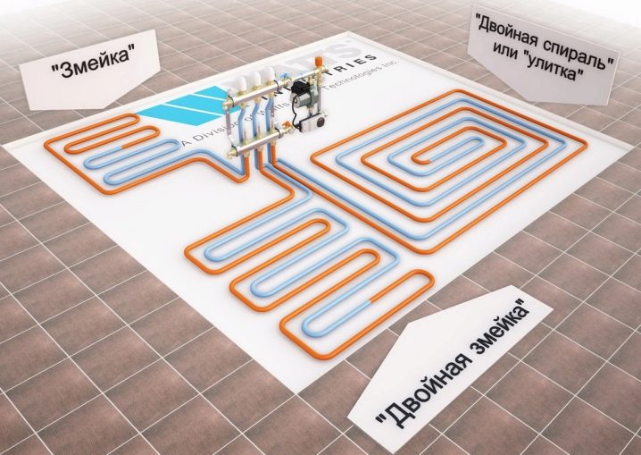 Lämmin lattia laminaatin alla - eri järjestelmien tyypit, edut ja haitat