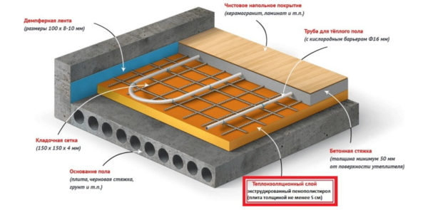 جهاز التدفئة تحت البلاط