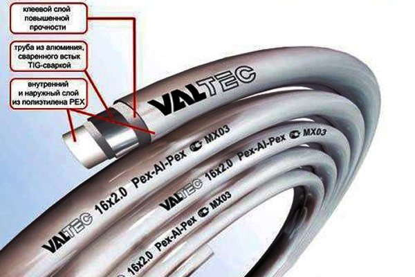 Tee-se-itse-lämmin vesilattia talon kaasukattilasta: kaaviot, laskelmat ja vaiheittainen asennus