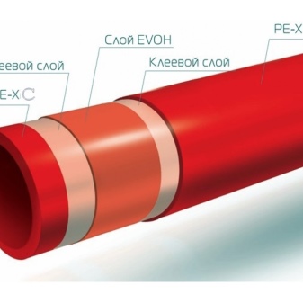 Tee-se-itse-lämmin vesilattia talon kaasukattilasta: kaaviot, laskelmat ja vaiheittainen asennus