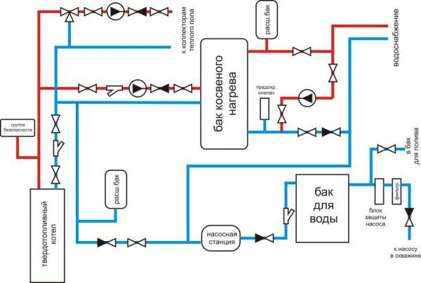Kiinteän polttoaineen kattila lattialämmitykseen
