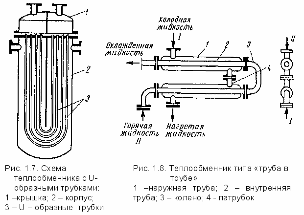 putki-putki-lämmönvaihdin