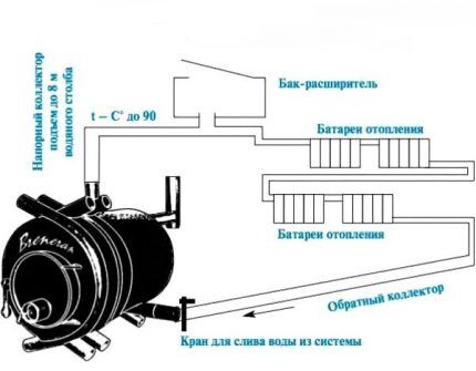 Uunin lämmityksen riippumattomuus sähköstä