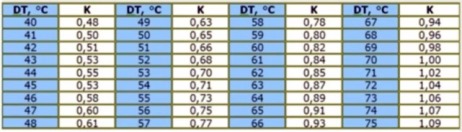 جدول مشعات الألومنيوم تبديد الحرارة