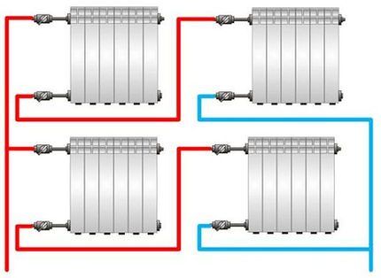 System muligheder for installation af en måler til opvarmning Vandret varmefordeling