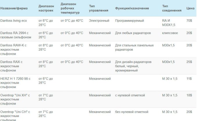 ترموستات للبطارية: مبدأ التشغيل والاختيار والتركيب