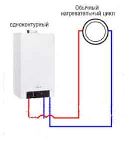 Διάγραμμα σύνδεσης λέβητα αερίου