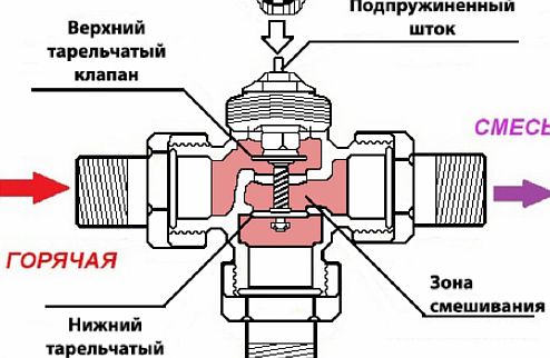 صور - مخطط على شكل حرف L.