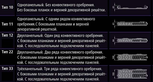 Ταξινόμηση θερμαντικών σωμάτων από χάλυβα