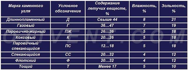 خصائص الفحم القاري