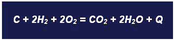 معادلة الاحتراق الكيميائي