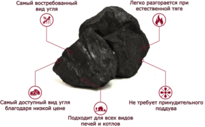 Kul til komfuret: regler for valg, hvilket er bedre, beregning, pris