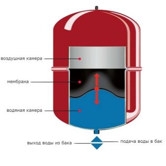 Η συσκευή και η αρχή λειτουργίας ενός λέβητα αερίου διπλού κυκλώματος