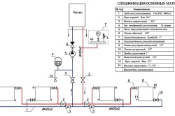 Σύστημα θέρμανσης διπλού κυκλώματος σε ιδιωτική κατοικία