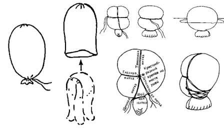 Obvykle začnú šiť waldorfskú bábiku z hlavy. Keď sa vytvorí táto časť tela, môžete nájsť ten správny vzor pre telo.